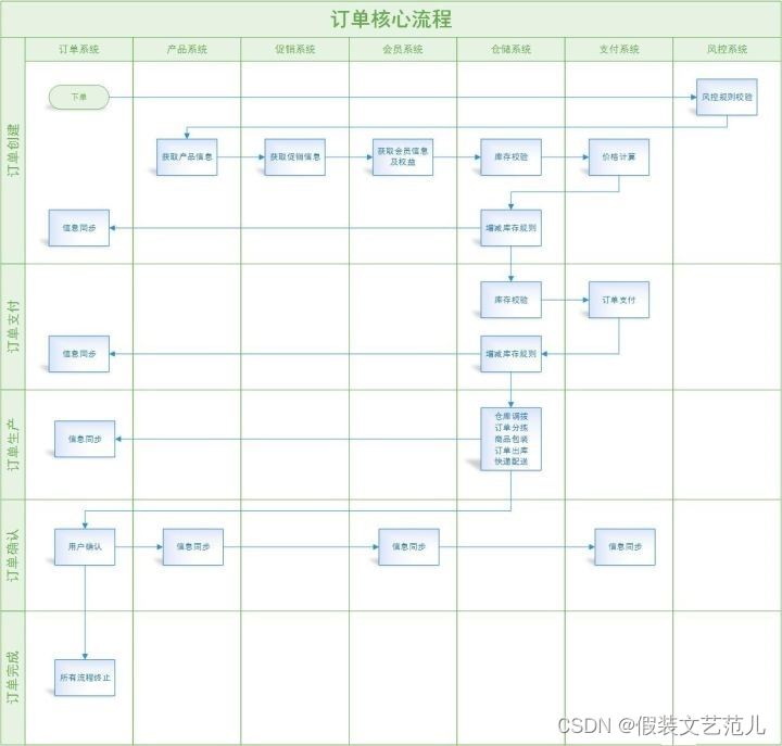 flow_chart