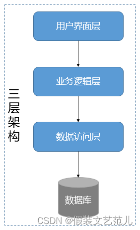 structure1