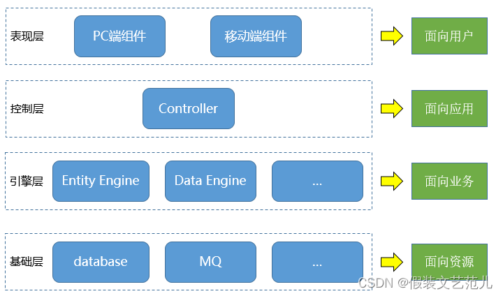 structure2