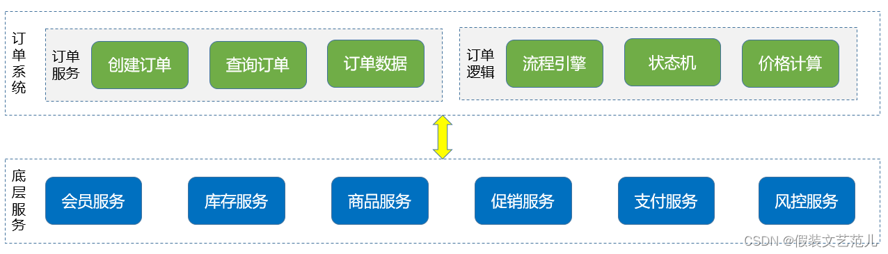 structure_ability