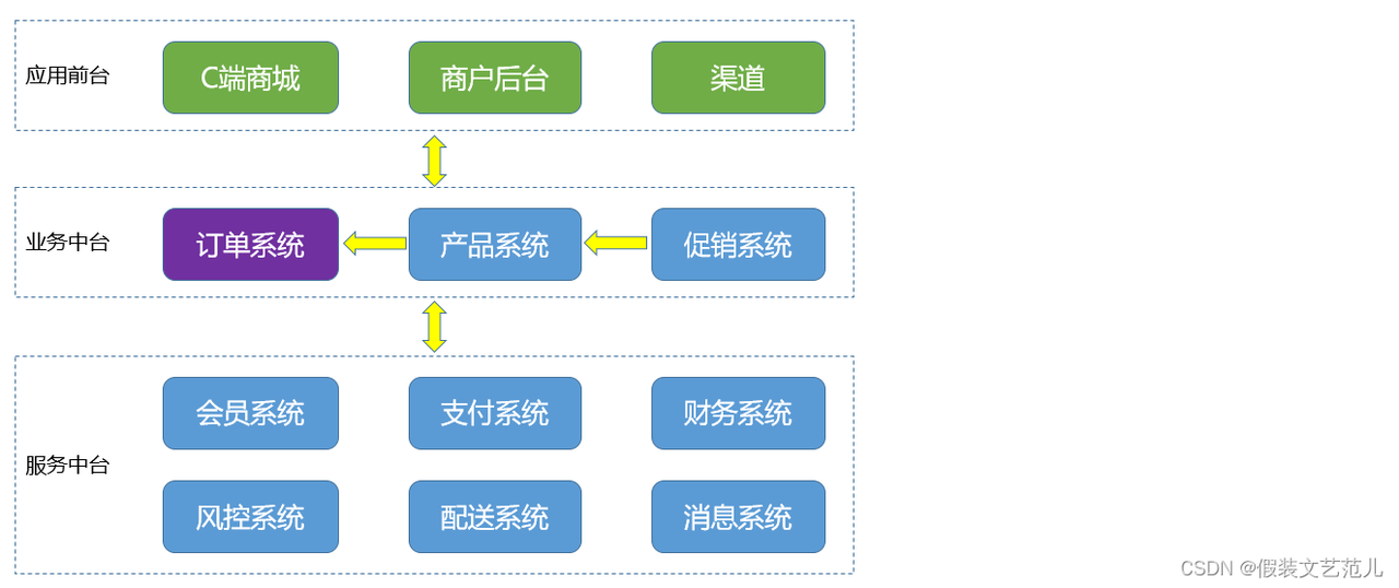 system_relations
