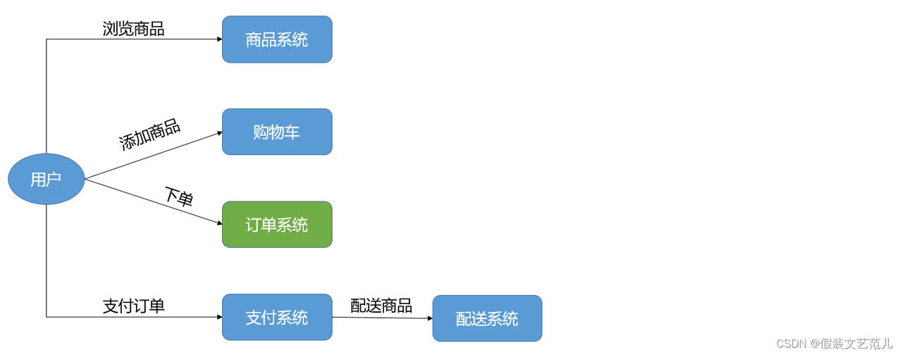 system_user
