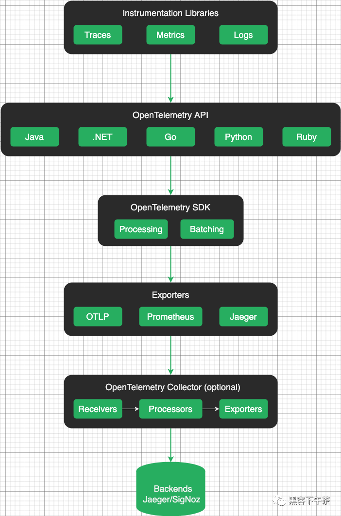 component