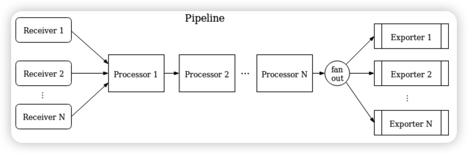 pipeline