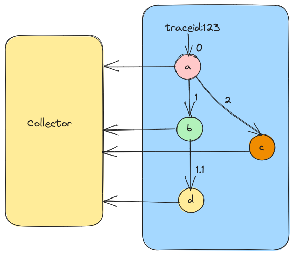 trace_collector